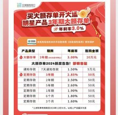 配资实盘开户 中小银行隐秘加息 7天内综合年利率最高可超7%！什么情况？